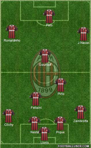 A.C. Milan Formation 2010