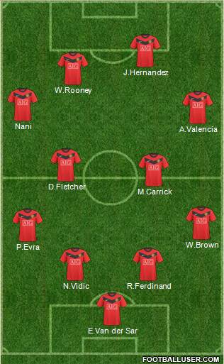 Manchester United Formation 2010