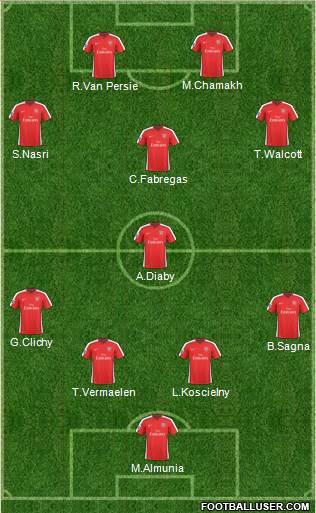 Arsenal Formation 2010