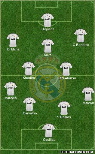 Real Madrid C.F. Formation 2010