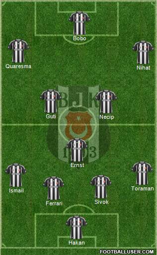 Besiktas JK Formation 2010