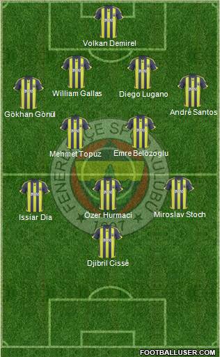 Fenerbahçe SK Formation 2010