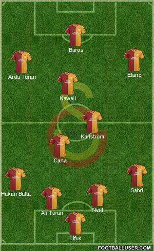 Galatasaray SK Formation 2010