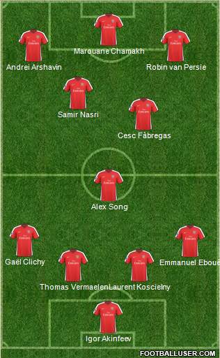 Arsenal Formation 2010