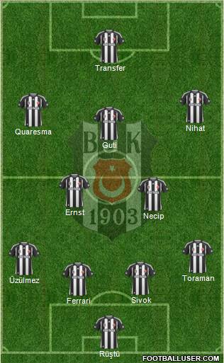 Besiktas JK Formation 2010