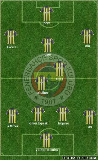 Fenerbahçe SK Formation 2010