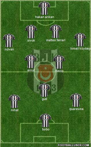 Besiktas JK Formation 2010