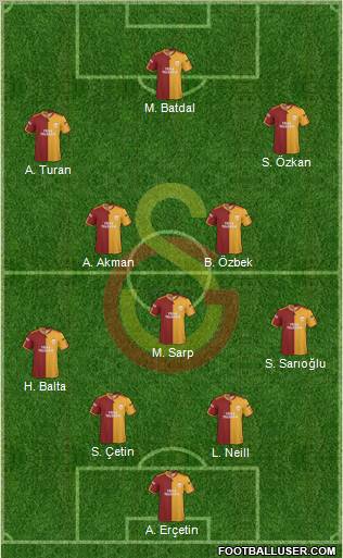 Galatasaray SK Formation 2010