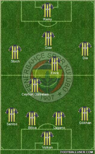 Fenerbahçe SK Formation 2010