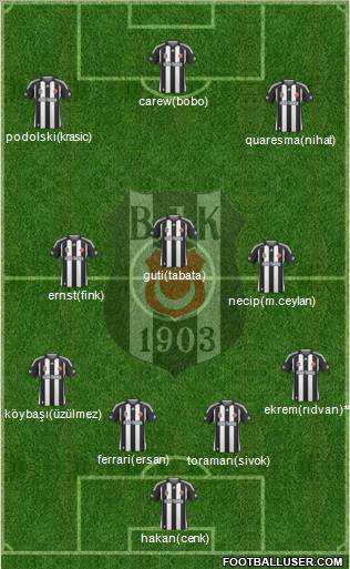 Besiktas JK Formation 2010