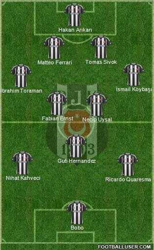 Besiktas JK Formation 2010