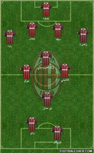 A.C. Milan Formation 2010