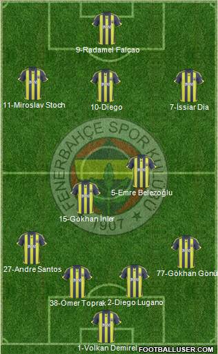 Fenerbahçe SK Formation 2010