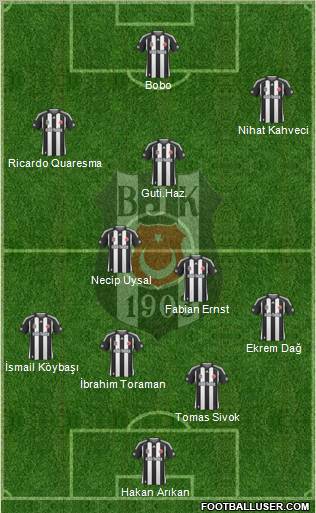 Besiktas JK Formation 2010