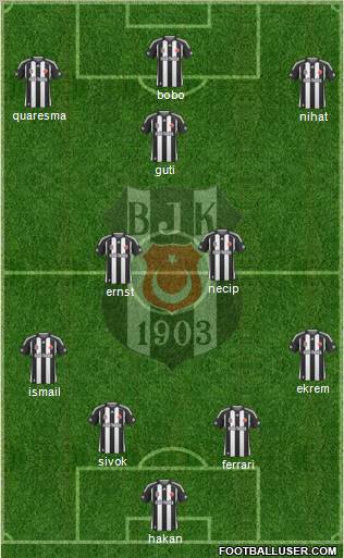 Besiktas JK Formation 2010