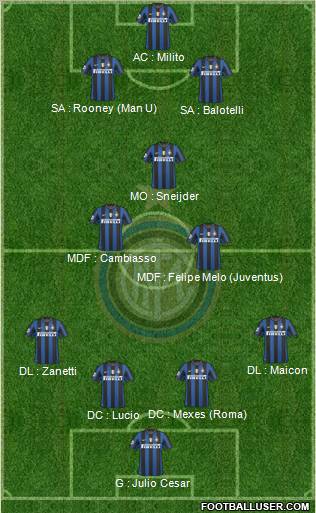 F.C. Internazionale Formation 2010