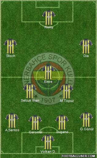 Fenerbahçe SK Formation 2010