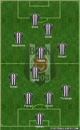 Besiktas JK Formation 2010