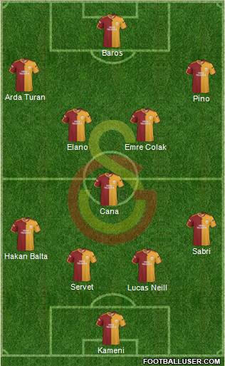 Galatasaray SK Formation 2010