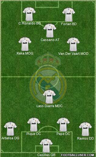 Real Madrid C.F. Formation 2010