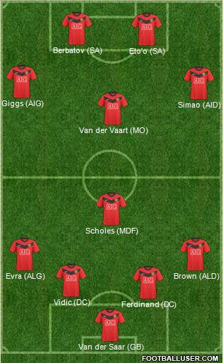 Manchester United Formation 2010