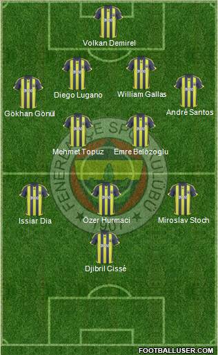 Fenerbahçe SK Formation 2010