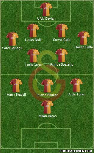 Galatasaray SK Formation 2010