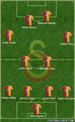 Galatasaray SK Formation 2010