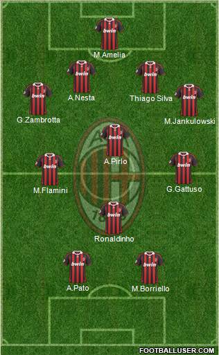 A.C. Milan Formation 2010