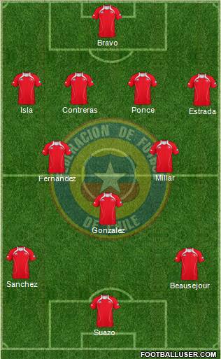 Chile Formation 2010