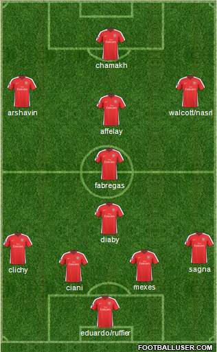 Arsenal Formation 2010