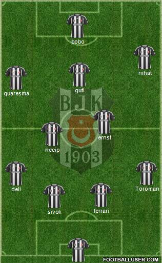 Besiktas JK Formation 2010