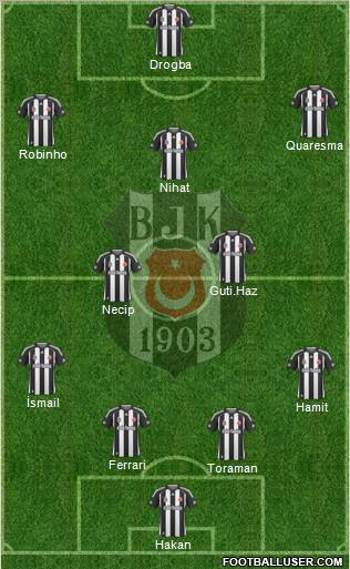 Besiktas JK Formation 2010