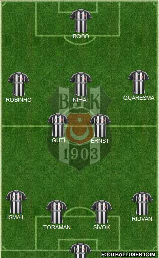 Besiktas JK Formation 2010