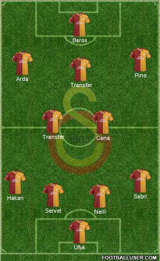 Galatasaray SK Formation 2010