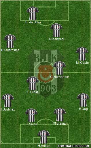 Besiktas JK Formation 2010