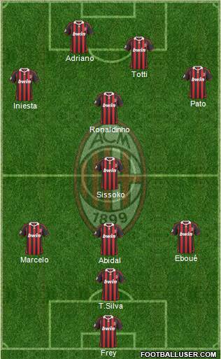 A.C. Milan Formation 2010