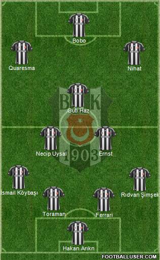 Besiktas JK Formation 2010