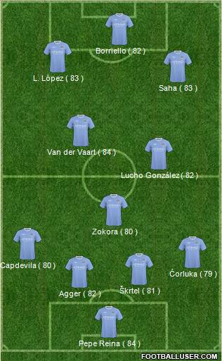 Manchester City Formation 2010