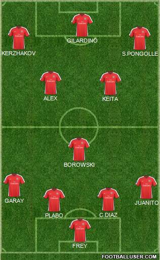 Arsenal Formation 2010