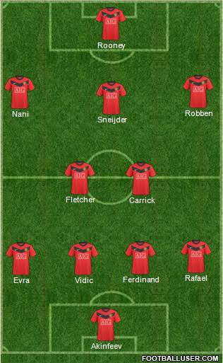 Manchester United Formation 2010