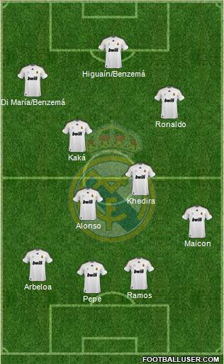 Real Madrid C.F. Formation 2010