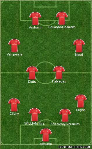 Arsenal Formation 2010