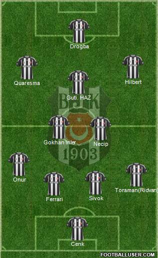 Besiktas JK Formation 2010