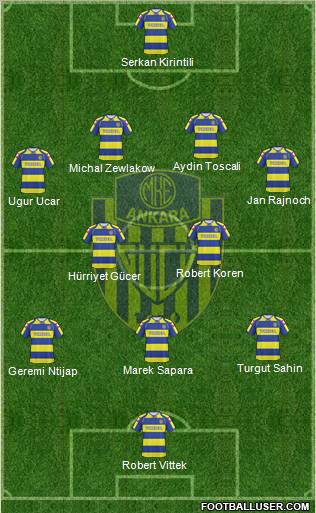 MKE Ankaragücü Formation 2010