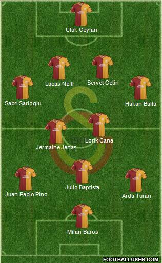 Galatasaray SK Formation 2010