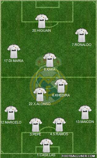 Real Madrid C.F. Formation 2010