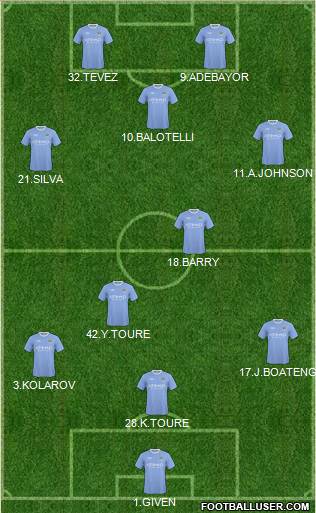 Manchester City Formation 2010