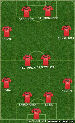 Manchester United Formation 2010