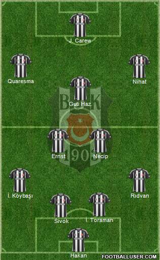 Besiktas JK Formation 2010